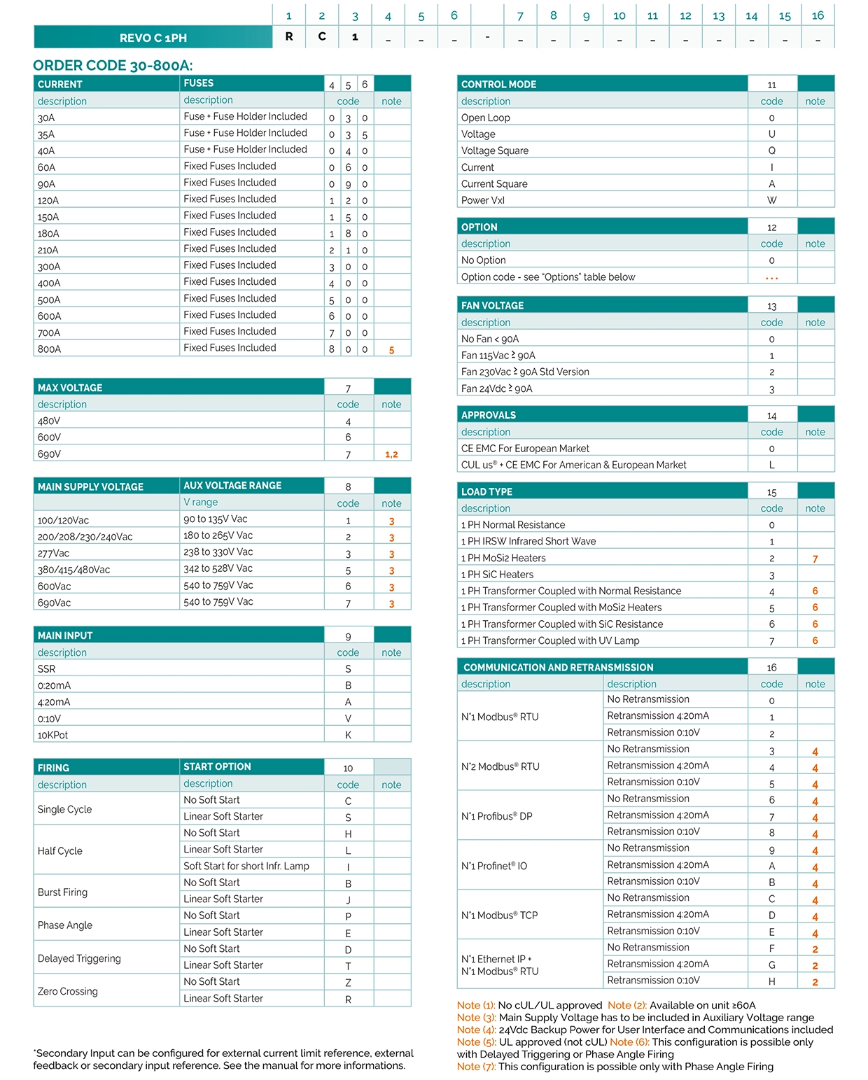 Download REVO CONNECT Order Code