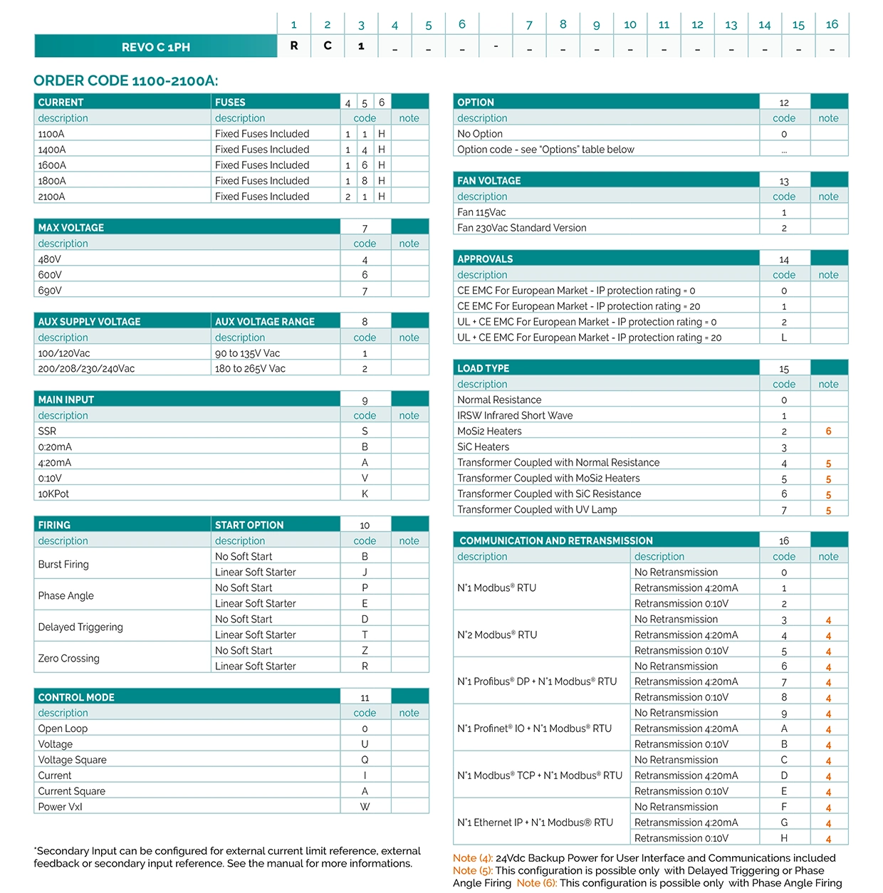 Scarica il Codice di Ordinazione del REVO CONNECT 1PH